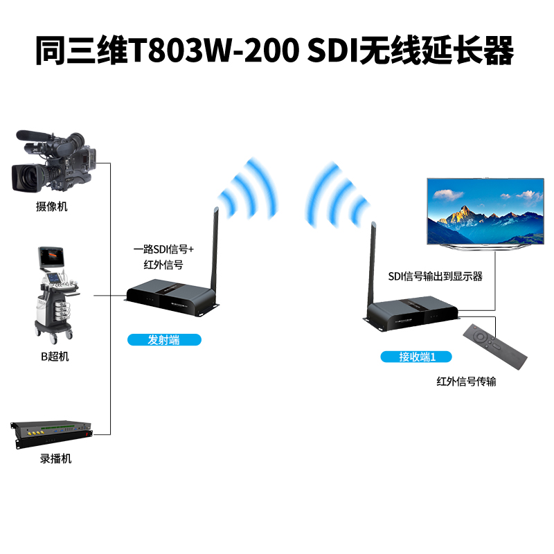 T803W-200 SDI無線傳輸信號延長器連接圖